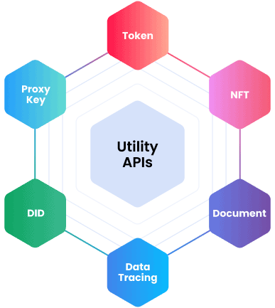 Utility API's