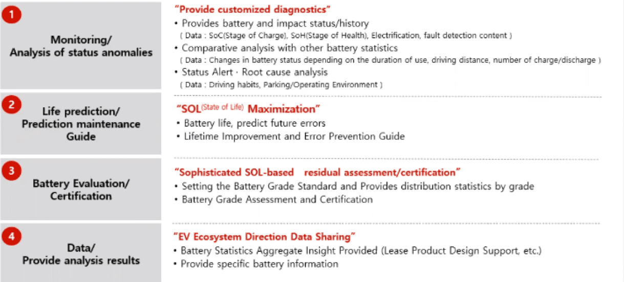 Case Study Battery as a Service Blockchain as a Service (BaaS)